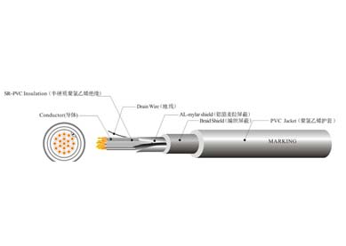 UL 2586  機(jī)器人線(xiàn)