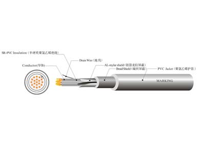 UL 20280 機(jī)器人柔性控制線