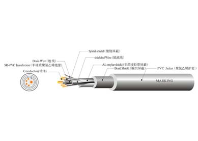 UL 20939 機器人線